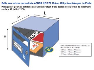 Les différentes normes des boites aux lettres en France