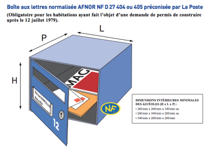 Les différentes normes des boites aux lettres en France